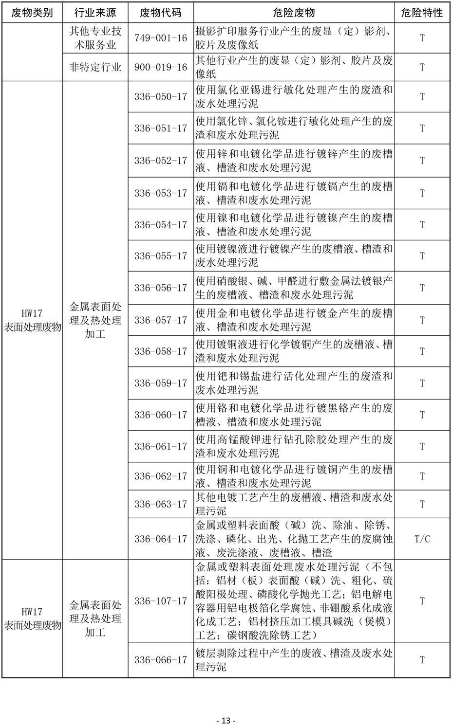国家危险废物名录(修订稿)2019-13.jpg