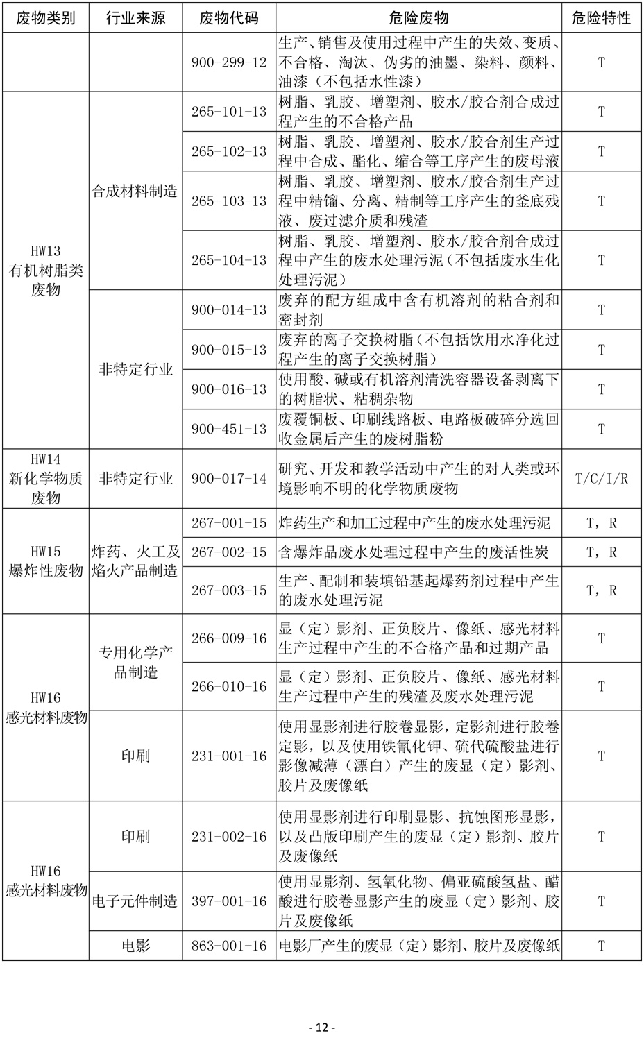 国家危险废物名录(修订稿)2019-12.jpg