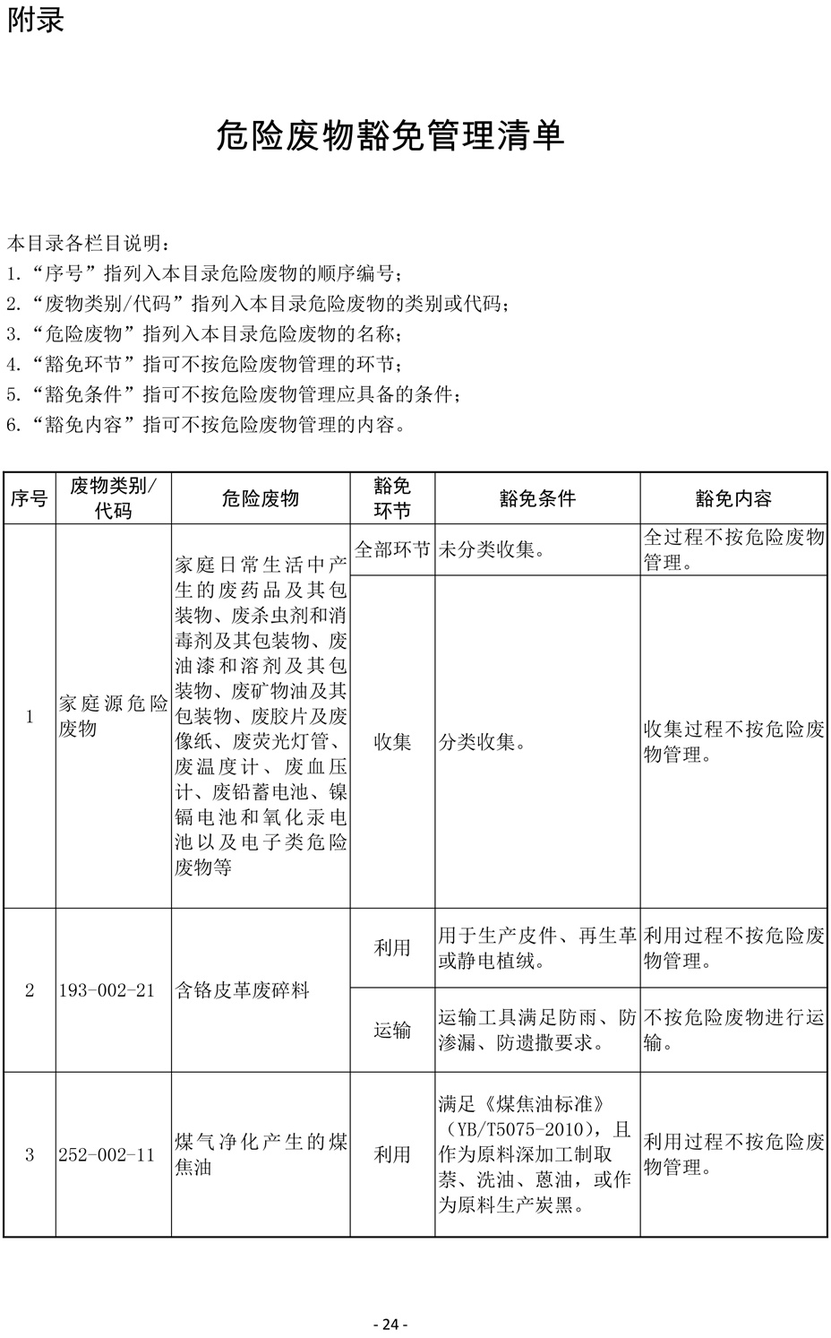 国家危险废物名录(修订稿)2019-24.jpg