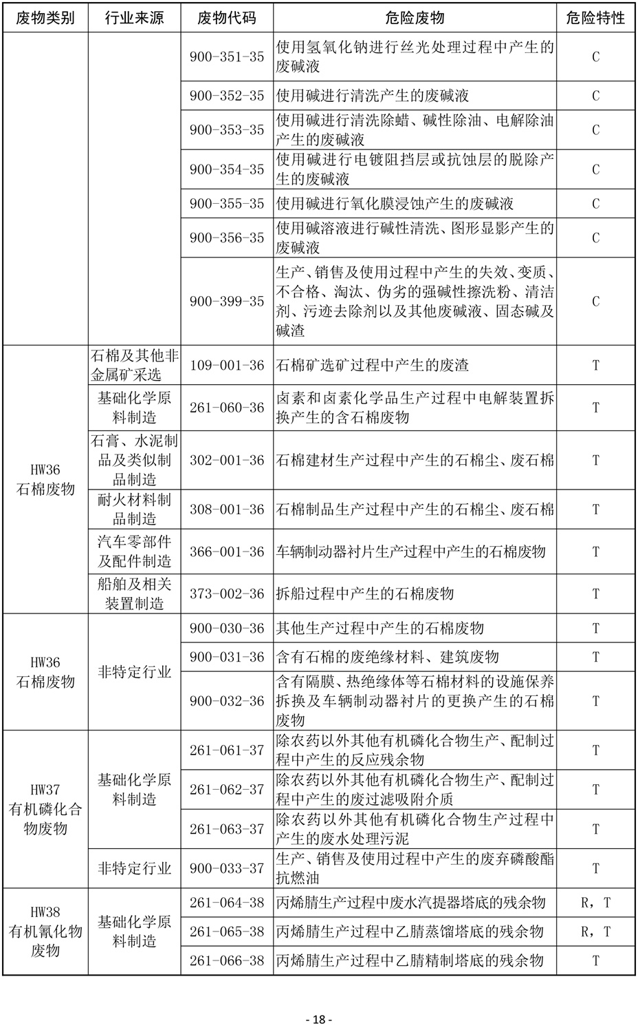 国家危险废物名录(修订稿)2019-18.jpg