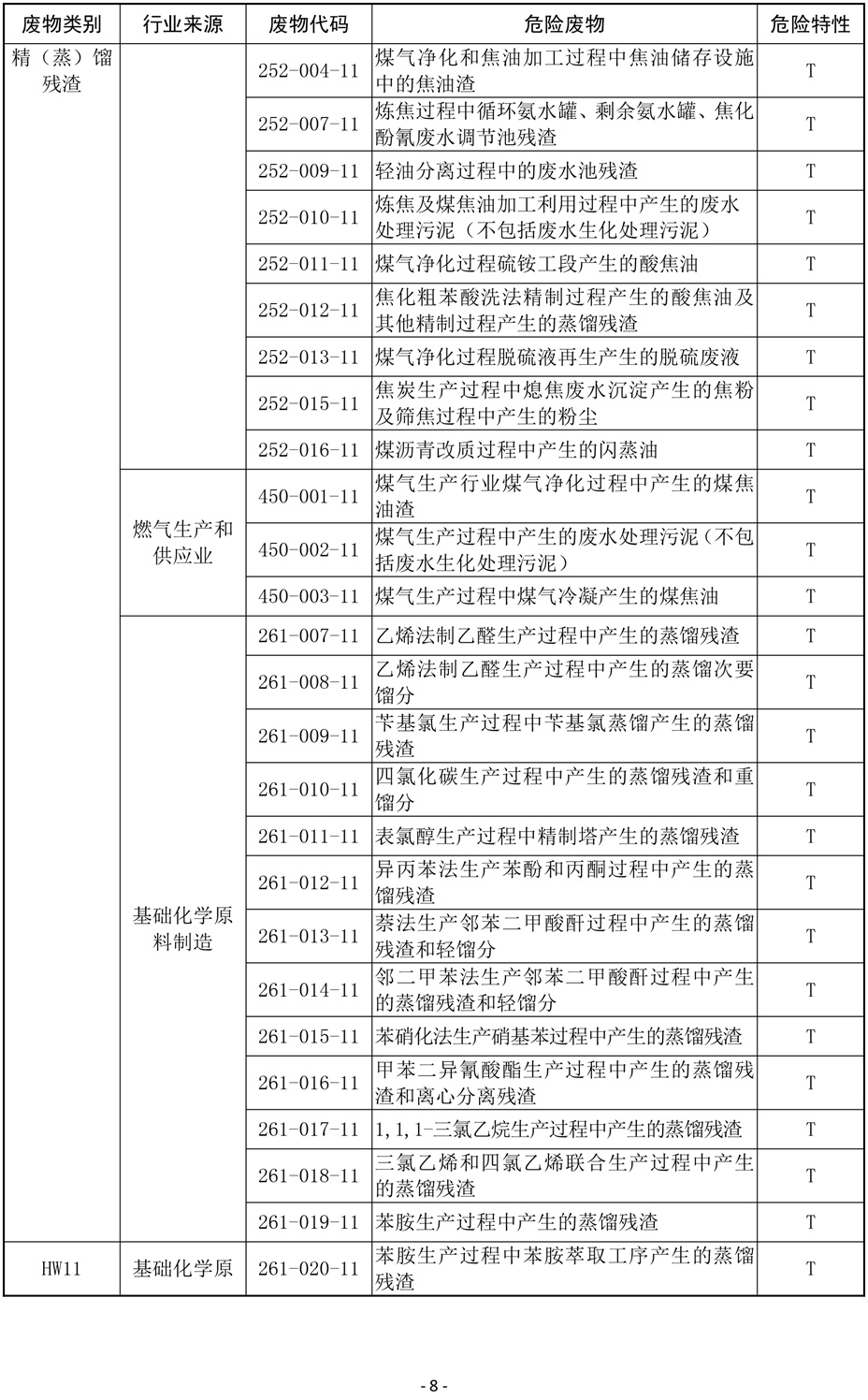 国家危险废物名录(修订稿)2019-8.jpg