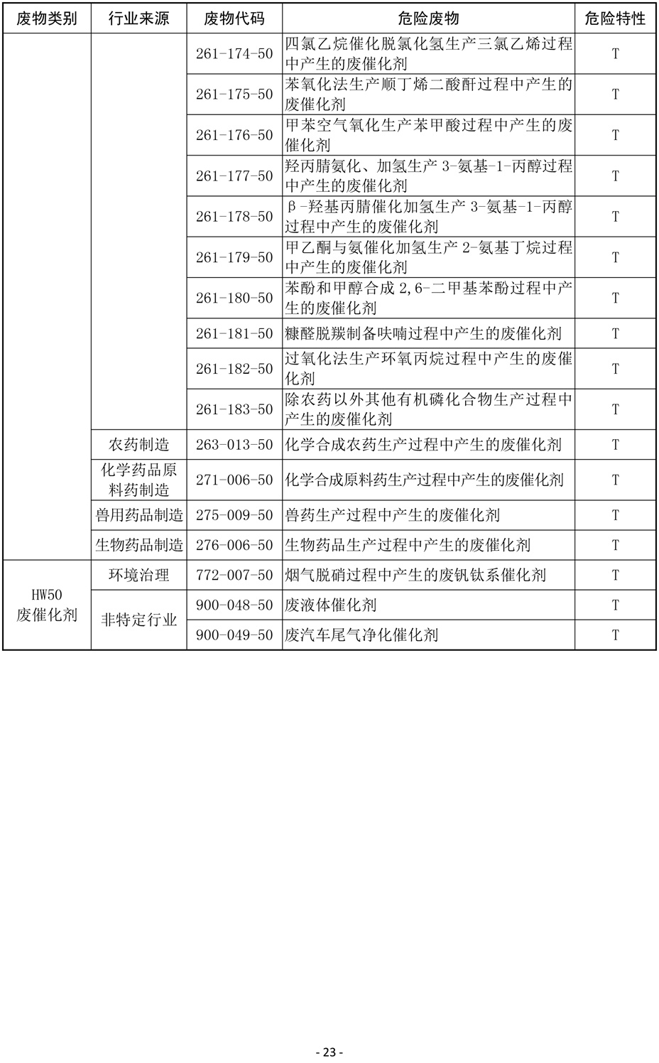 国家危险废物名录(修订稿)2019-23.jpg
