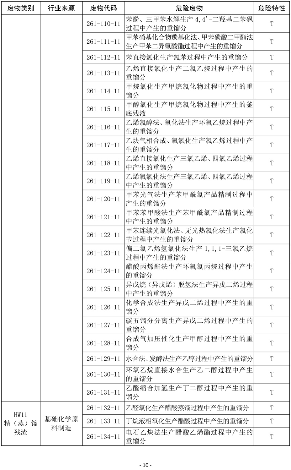 国家危险废物名录(修订稿)2019-10.jpg