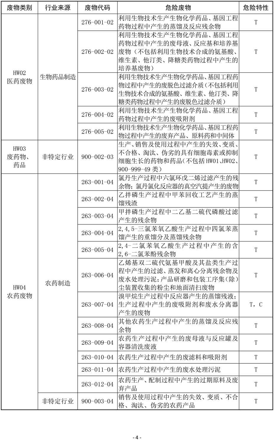 国家危险废物名录(修订稿)2019-4.jpg