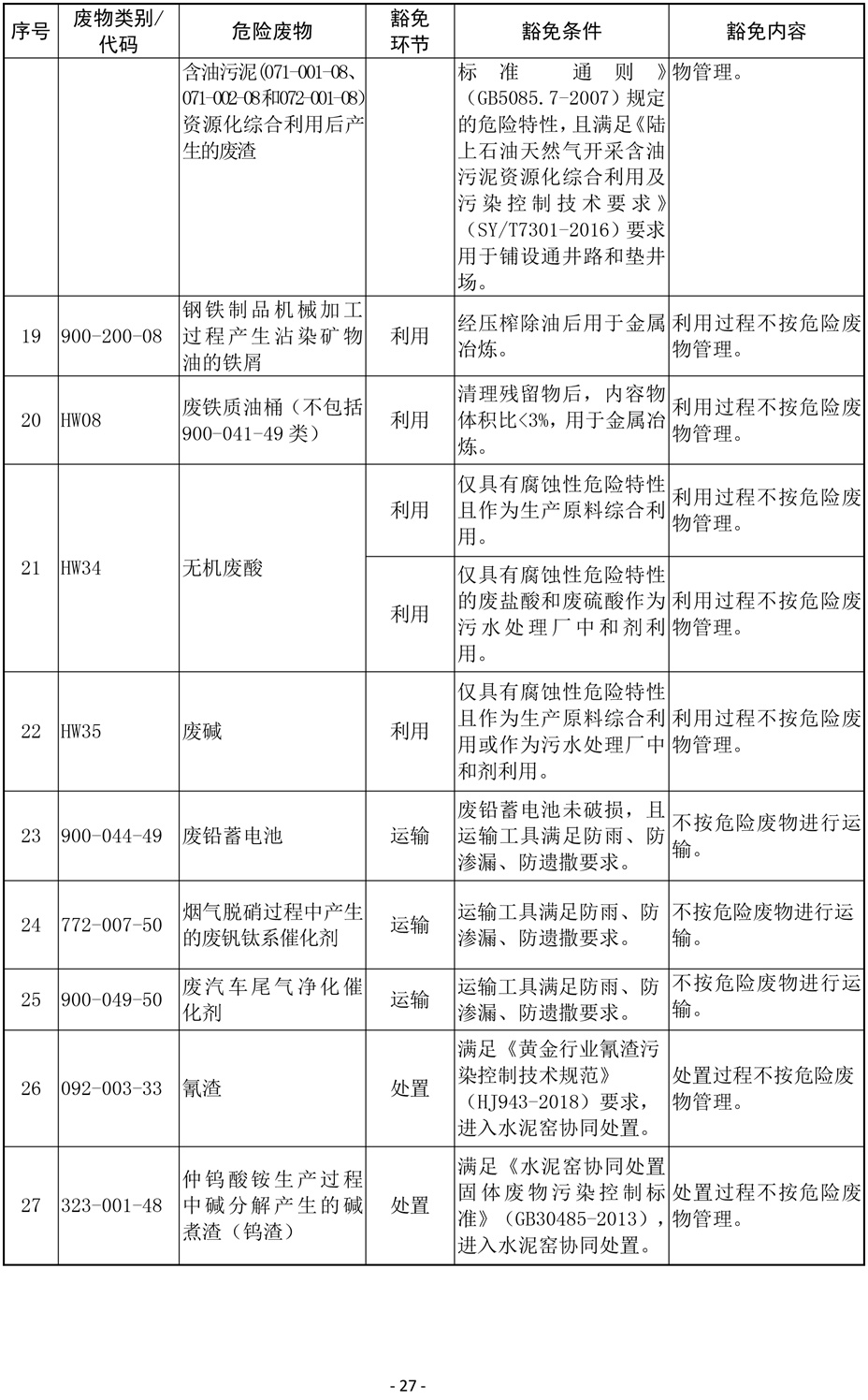 国家危险废物名录(修订稿)2019-27.jpg