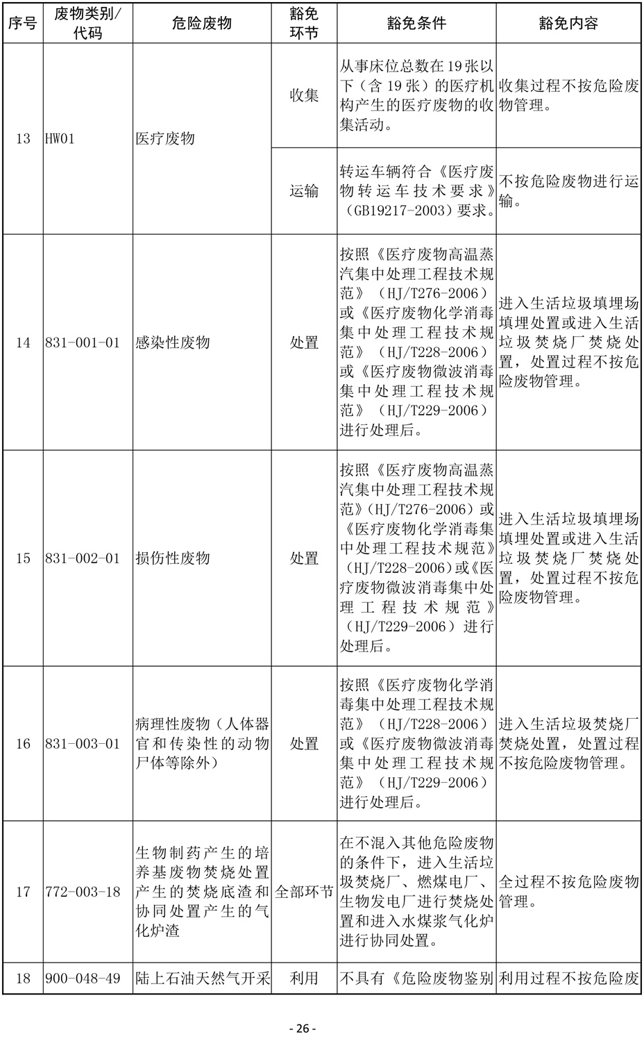 国家危险废物名录(修订稿)2019-26.jpg