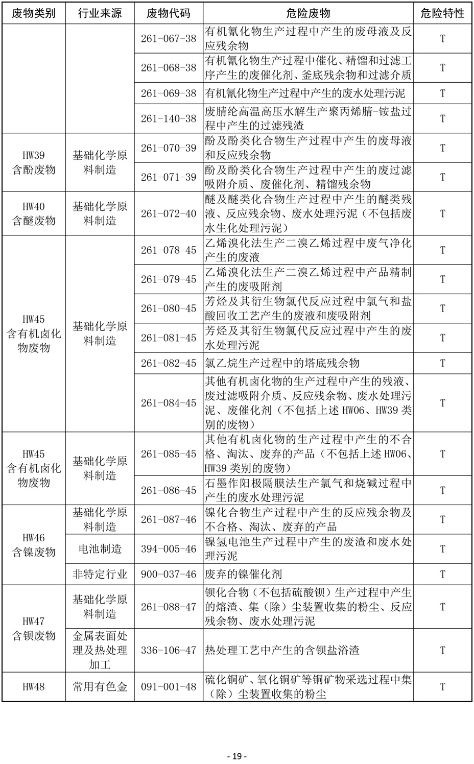 国家危险废物名录(修订稿)2019-19.jpg