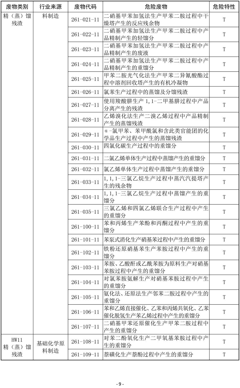 国家危险废物名录(修订稿)2019-9.jpg