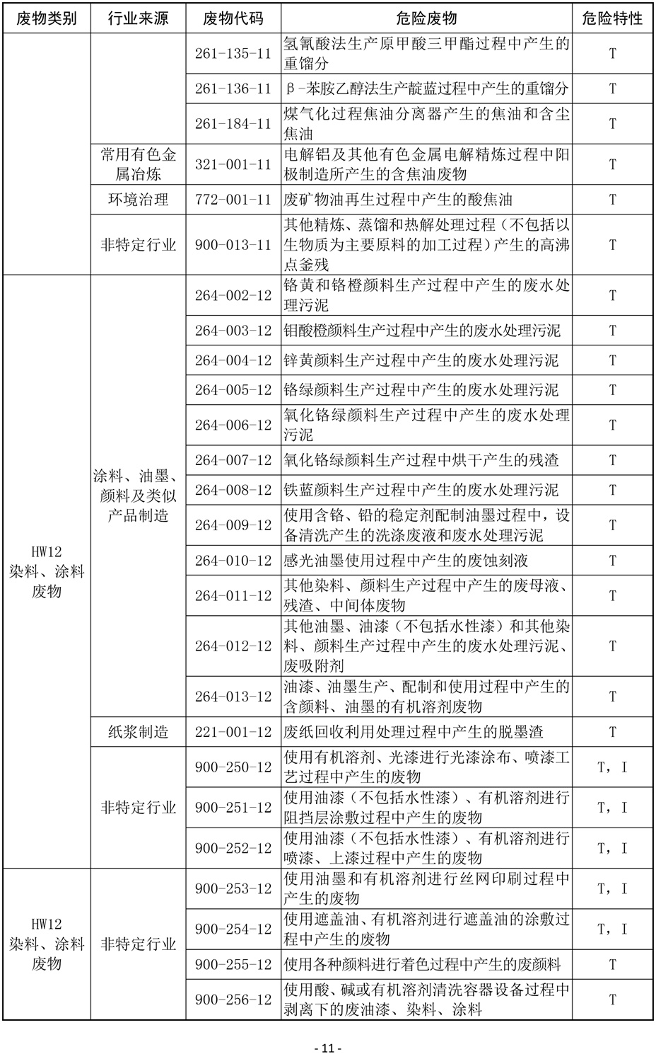 国家危险废物名录(修订稿)2019-11.jpg