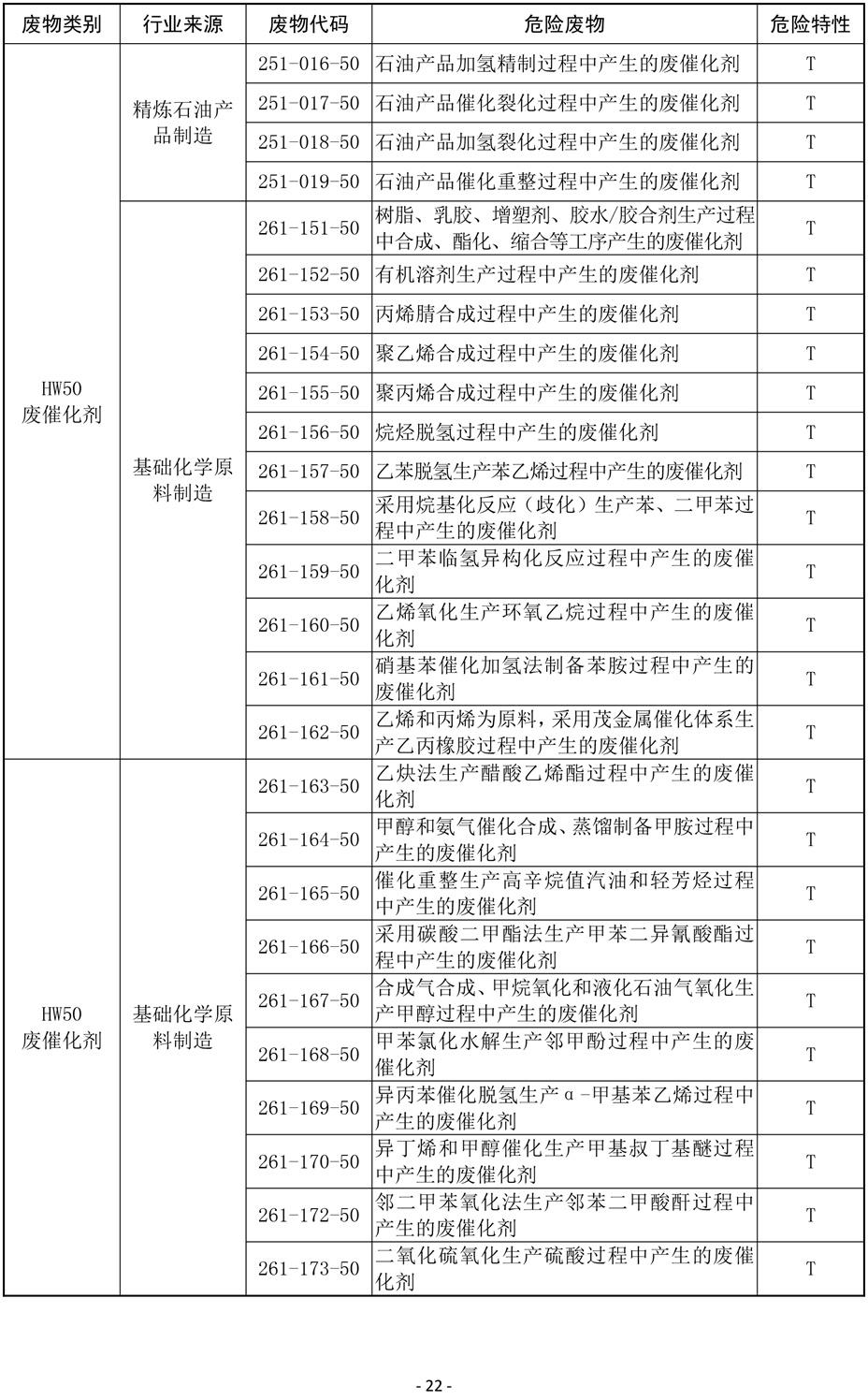 国家危险废物名录(修订稿)2019-22.jpg