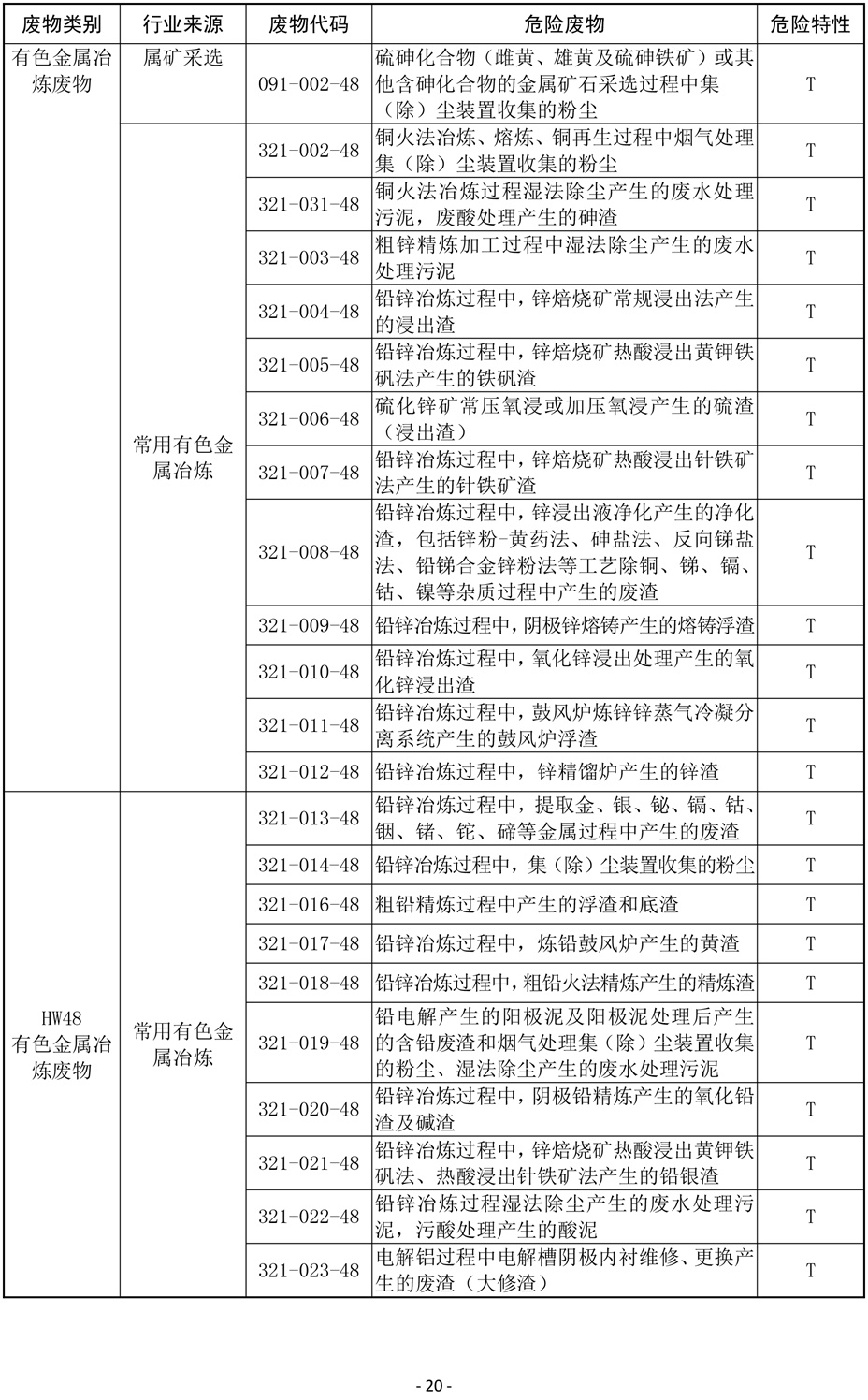 国家危险废物名录(修订稿)2019-20.jpg